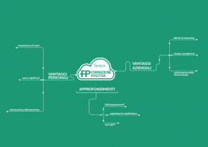 Infografica-Formazione-Positiva-Senior-salute-organizzativa,-consulenza-d'impresa,-stress-lavoro-correlato