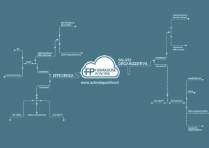 Infografica-Formazione-Positiva-salute-organizzativa,-consulenza-d'impresa,-stress-lavoro-correlato